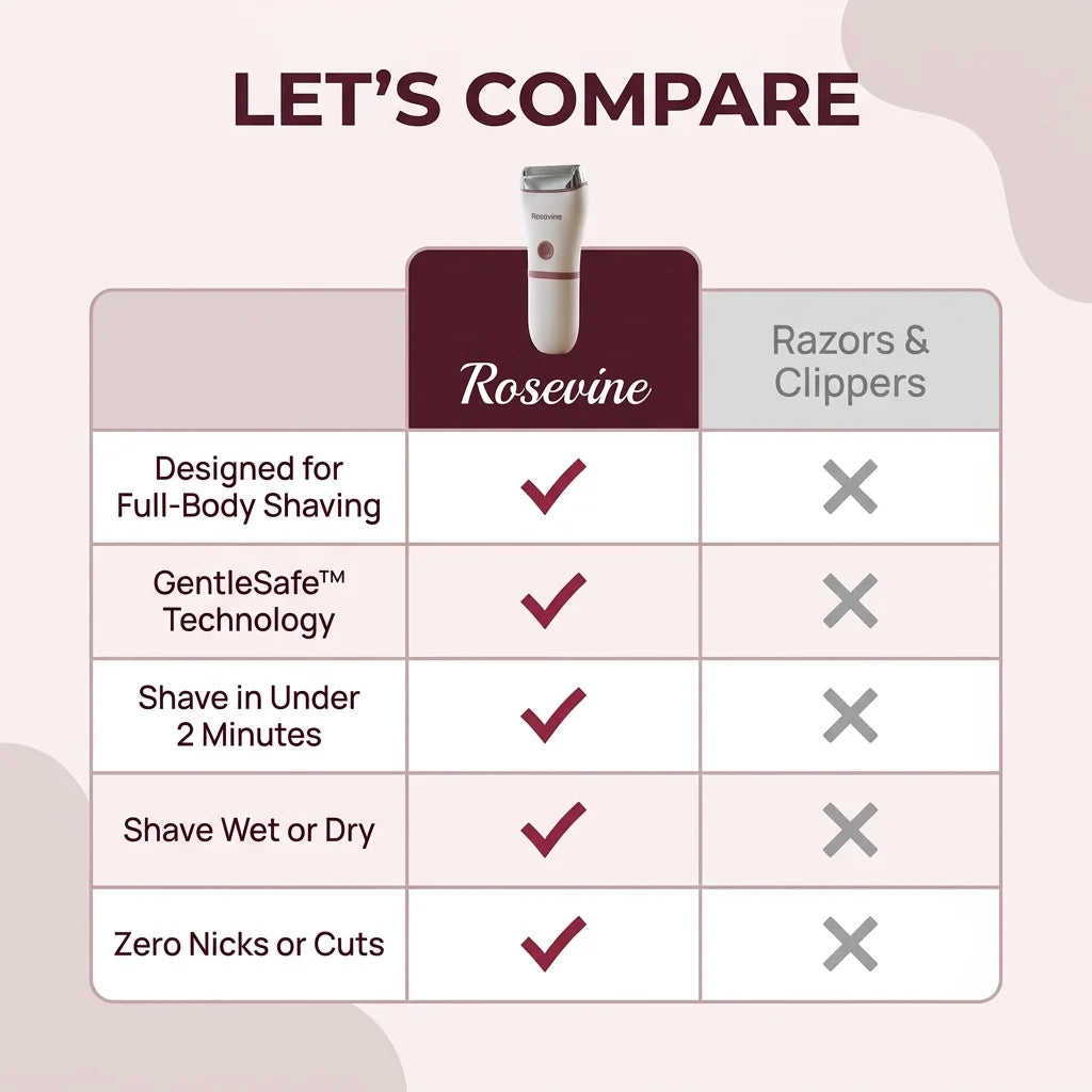 SilkGlide+® Women's Full-Body Shaving Kit